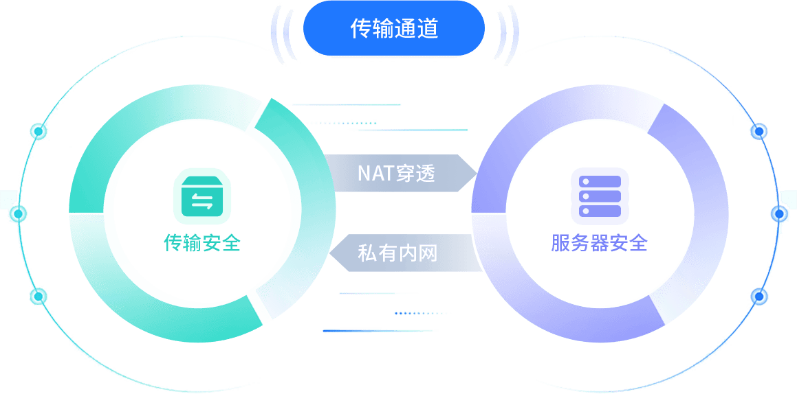 魅蓝S6快连VPN恢复指南：解决连接问题的完整方案
